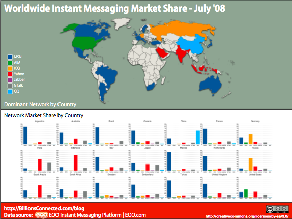 Worldwide Instant Messaging Market